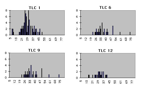 /tlc/IMAGES/graph2.jpeg (9932 bytes)