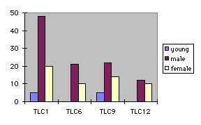 /tlc/IMAGES/graph3.jpeg (9932 bytes)